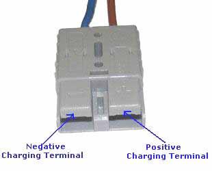Connector Detail Charging Terminal: 1.9" x 1.5" x 0.