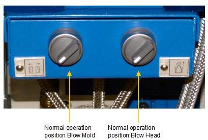 The Blow Mold & Blowhead Interlock is a rotary actuated pneumatic switch to prevent accidental actuation.