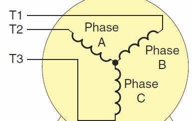 All 3-phase motors are wired
