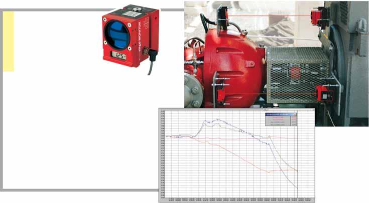 com/turbines PERMALIGN Laser monitoring of machine alignment PERMALIGN maintains a watchful eye on positional changes during machine operation, notifying the operator if