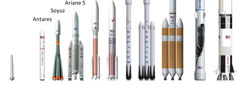 Anatomy of a Launch Vehicle (1) 111 m Launcher One Black Arrow Falcon 1 Mass to LEO [kg] : 100