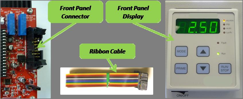 Front Panel Connections: Figure 1.2 details the front panel connector with its associated display panel and ribbon cable. Front Panel Display: Figure 1.