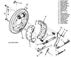 If the return springs are bent or in any way distorted, they should be replaced. 27. 28. Using the brake installation tool, place the brake return springs in position.