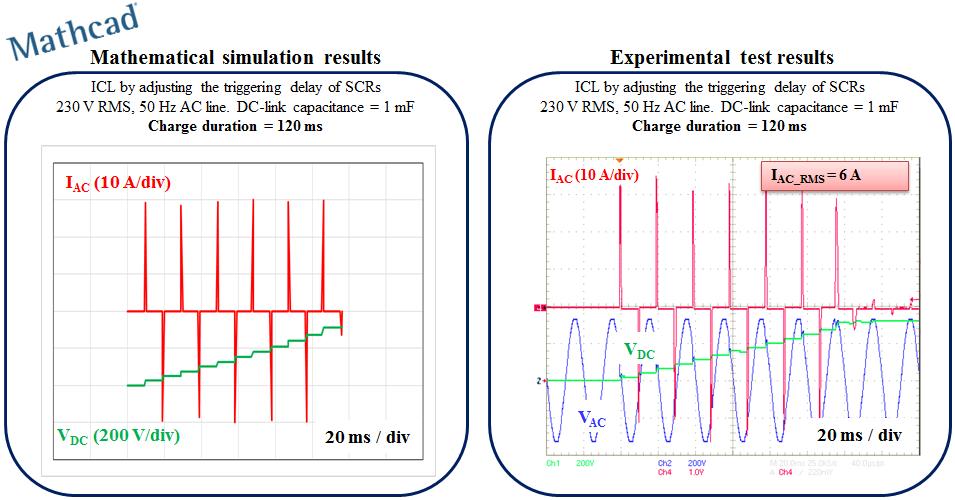 B. Experimental Test Results An evaluation board was designed to prove the robustness of the totem pole PFC that embeds the inrush current limitation solution described above.