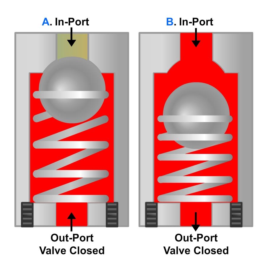 electrical current are both normal, the selector valve should be removed and sent to the supporting Fleet Readiness Center (FRC).