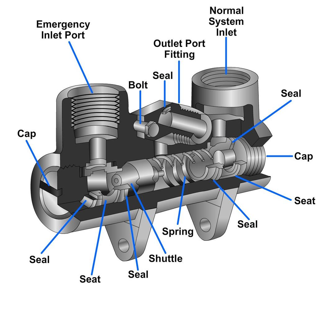 During the wing folding cycle, pressure-operated (priority) valves sequence the movement of the lockpins and fold actuators. These valves ensure lockpin actuation before fold actuator operation.