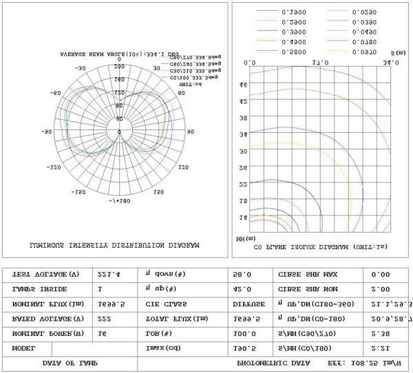uminaire Photometric Test Report Tel: 86-755-2796935 Http:// http://bier.net Edition June 203 AAI Figure With 90 degrees ampshade With 20 degrees ampshade 3. 28ft m 343. 35lx, 568. 55lx 7ft 2.3m 3.