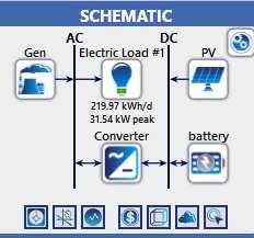 price and the electrical load, however, the global solar, wind speed etc. can be considered. After this TNPC of various configurations of hybrid renewable energy will be sorted from lowest to highest.