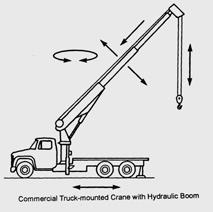11/05/03 crane safety
