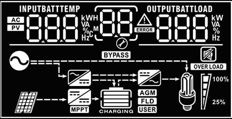 LCD Display Icons Icon Input Source Information Indicates the AC input.