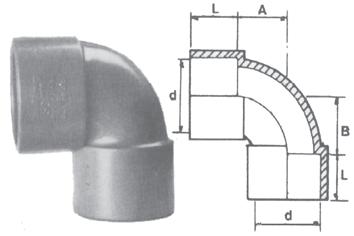 BS Equal Elbow 90 Faucet Elbow 90 Equal Tee Reducing Tee To solvent weld to pipes at both end. L A B Dia. d (Gram) ½ 1 5mm 16.5 17.4 16.5 21.50mm 20 ¾ 2 0mm 19.5 19.6 18.8 26.90mm 45 1 25m m 25.5 21.9 20.