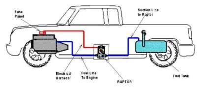 Section 7 2003-2007 Ford PowerStroke Electrical Harness Figure 16 Installing the Raptor Fuel Pump wiring harness.