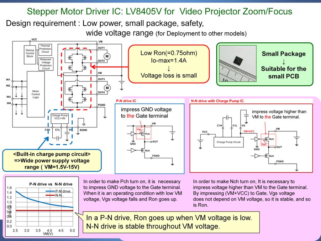 The LV8405V is the right part for stepper motor control of zoom and focus in a video projector application.