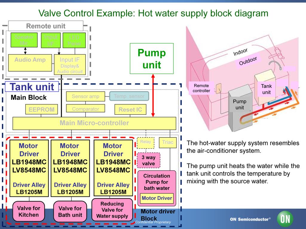 This high efficiency method of producing residential hot water is in use in Japan and will likely start to spread to other areas.