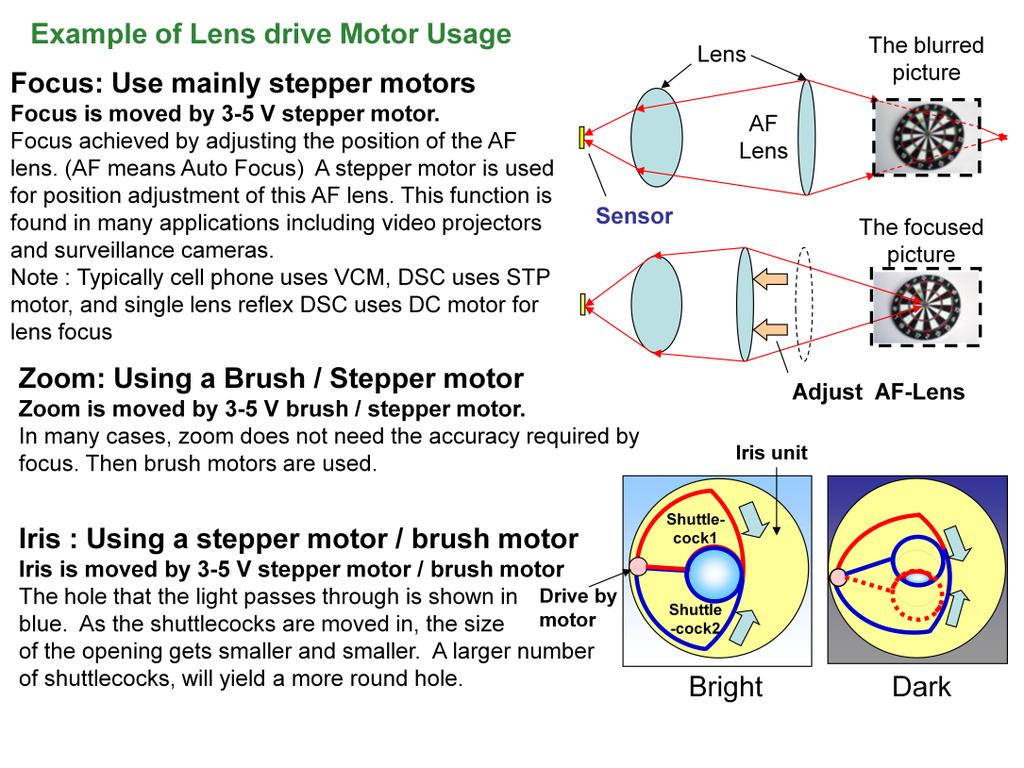 Let s take a look at motor usage in the lens of cameras. For auto focus, a stepper motor is used. This application requires 2 lens as the figures in the upper right show.