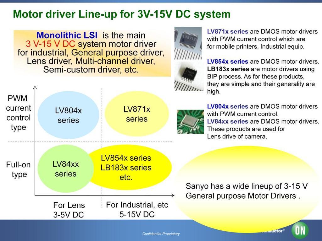 Most of Sanyo s 3 15 V DC motor drivers are monolithic ICs. As the chart shows, there are four types of motor drivers with different voltage levels and control methods.