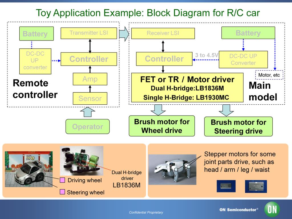 Let s now take a look at the block diagram of very small remote control car. A forward reverse brush motor is used to move the steering left and right and to move the wheels forward and back.