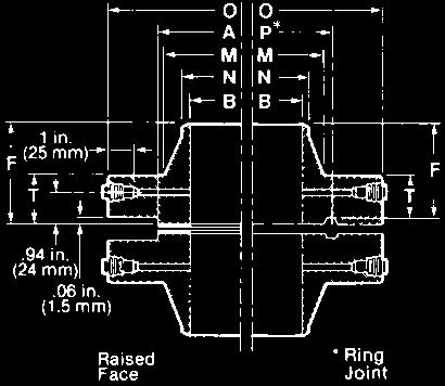 OUTSIDE O #ASME/ANSI B6.36 does not cover lass 300 Threaded Orifice Flanges in sizes above 8 ( 200). Not included in ASME/ANSI B6.36. T THIKNESS *Details of Ring Joint facings are given on page 30.