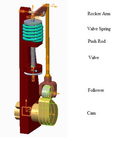 Fig. 1 Schematic of Valve train mechanism III. VALVE JUMP PHENOMENON In a cam follower system, the contact between the cam surface and follower is maintained by means of retaining spring.