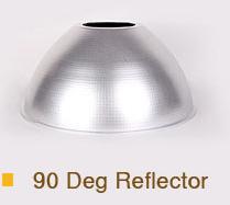 If use small angle reflector for LED, what happens?