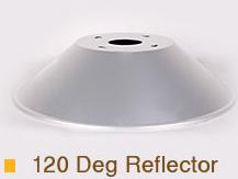 angle reflector. The efficiency is totally different.