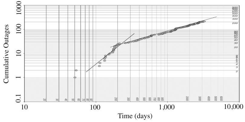 Figure 2. Sparkline graph for attributes data. Figure 3. AUC cyclicity graph. Figure 4.