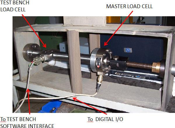 Figure 2: Static offline Load Cell Calibration Checked Load Chain Figure 3: Static offline Load Cell Calibration Example of loading frame 6.