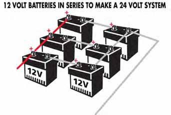 The capacity of your battery bank is determined by your use. Below is a good guideline.