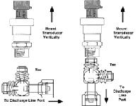FIGURE 3 - P399 PRESSURE TRANSDUCER MOUNTING NOTE: This procedure must be repeated for each system. FIGURE 2 - P399 PRESSURE TRANSDUCER 5. Attach wiring harness assembly plug to (P399) transducer.