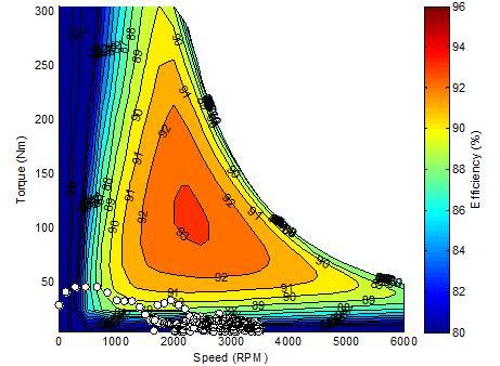 co-simulation between electromagnetic and thermal analysis FEM P Losses @T Hyp