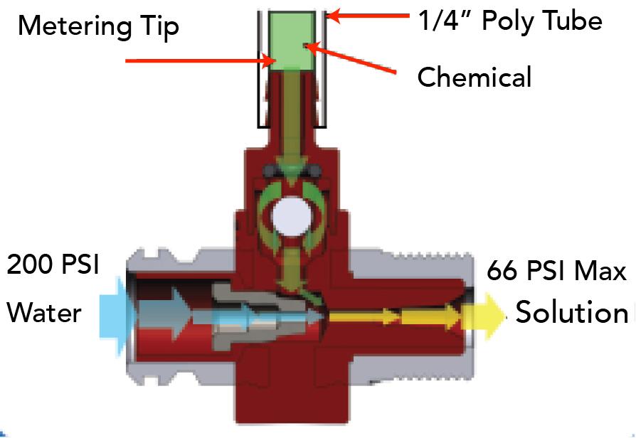 Do not over tighten poly fittings or they may crack (HAND TIGHTEN ONLY). 3. Connect poly lines from each chemical container to the hose barb on the ap