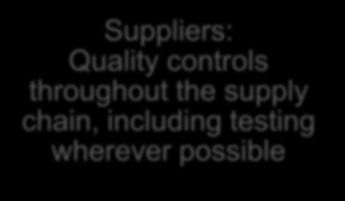 Quality controls throughout the supply chain, including
