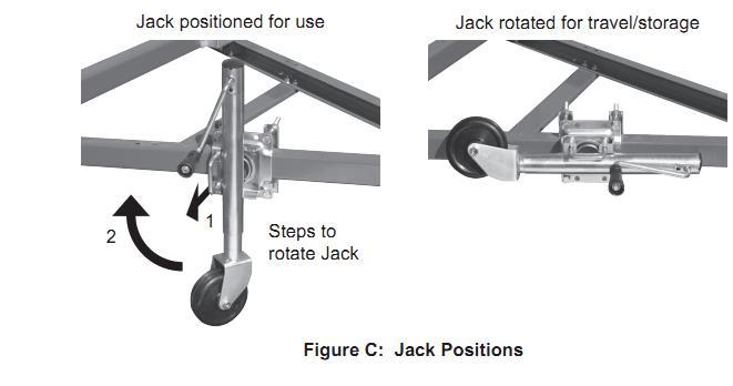 connections, between the vehicle and the trailer. 6. You may need to extend the Jack further to clear the trailer hitch.