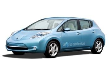 measures are zero emission vehicles and clean energy 100 New car s Well To Wheel CO2 emissions