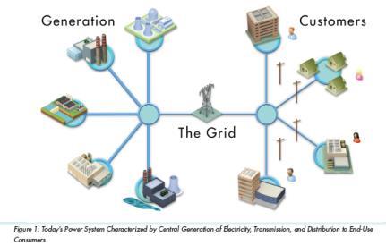 Integrated Grid: Realizing the Full Value of