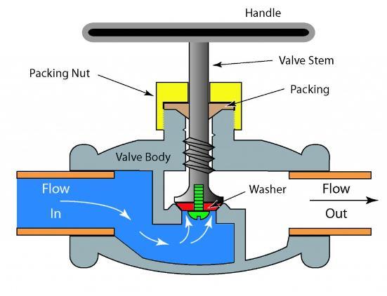 resistance Can have a Sample valve Flange or