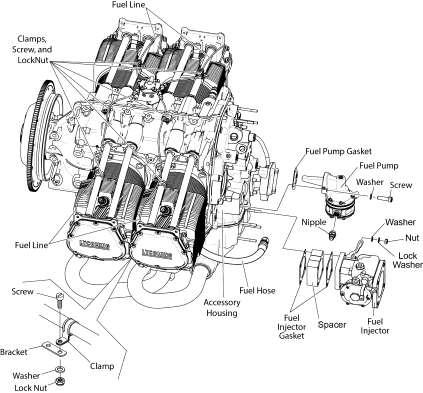 Starter and Alternator The engine can have either a 12V geared starter or optional 24V starter (Figure 6). Refer to Appendix A.
