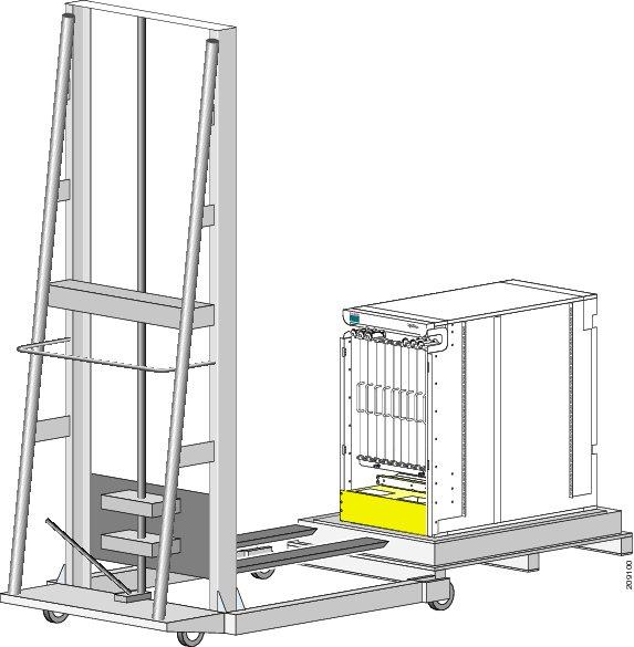 Procedure Step 1 Place the mechanical lifting device in front of the chassis on the pallet (PLIM side) as shown in the figure below.