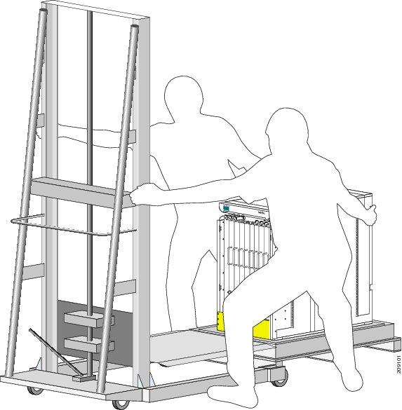 Figure 10: How to Move the Chassis On To the Lifting Device Note Caution Other resources might be required to ensure a safe chassis transfer.
