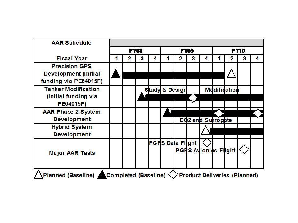 Exhibit R-4, RDT&E Schedule Profile 04 Advanced Component and Prototypes (ACD&P)