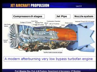 (Refer Slide Time: 30:47) Let us, take a look at quick look at this diagram in which a real jet engine has been captured in a cut out picture.