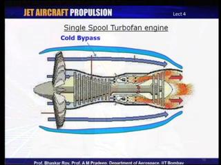 (Refer Slide Time: 57:56) We can have a quick look at a very simple single spool turbofan engine in which it is a single shaft.