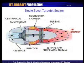 (Refer Slide Time: 09:30) Let us take a look at another variant of this single shaft or often as it is called single spool basic turbojet engine in which for a compressor.