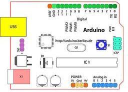 V. IMPLEMENTED TECHNOLOGY ARDUINO is used to create prototypes, its underlying hardware works at the same level of sophistication that engineers employ to build embedded devices.
