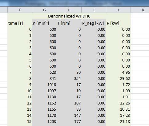 WHDHC Green cells: Input data from full load curve Red cells: absolute