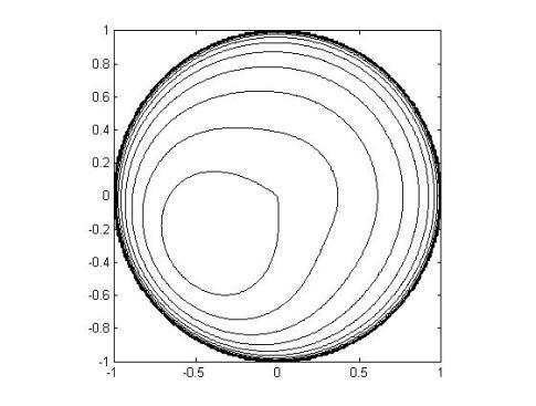 Figure 12 Swirl in Flow Asymmetry Asymmetry is defined as a difference in the fluid velocity between the top half of the pipe and the bottom half of the pipe.
