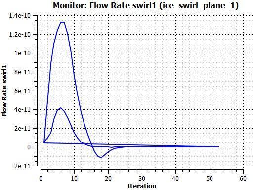 Monitor: Flow Rate swirl1