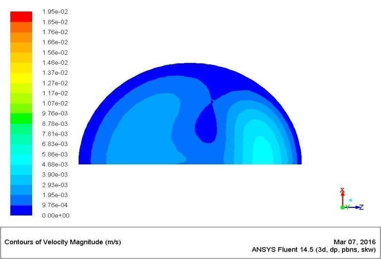 4.2. Simulations 4.2.1. Animation: velocity-magnitude on "ice_cutplane_1" Fig.4.2.1 4.2.2 Table: velocity-magnitude on "ice_swirl_plane_1" "ice_swirl_plane_2" "ice_swirl_plane_3" Fig.
