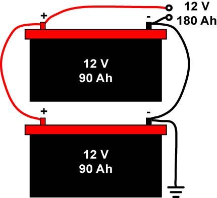 Case 1, Higher Voltage Batteries in Series: Figure 10: Batteries in Series: Voltages add, but the energy capacity and peak current output remain