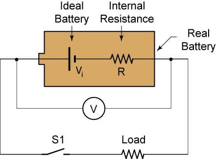 o Internal resistance: If you use a voltmeter to measure the open circuit voltage of an AA size battery, you will find that the voltage is about 1.5 V.
